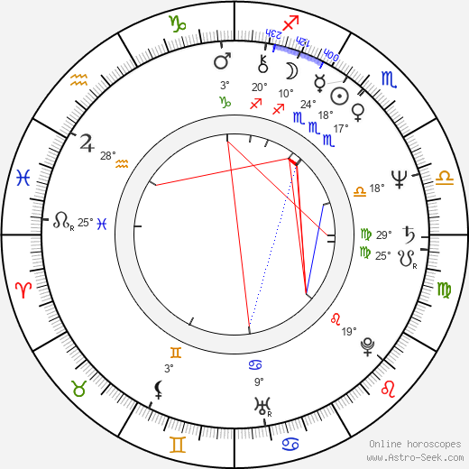 Ronald Jay Riley birth chart, biography, wikipedia 2024, 2025
