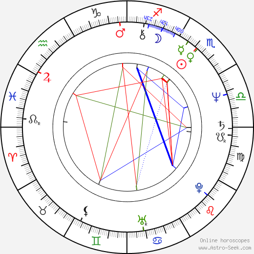 Ronald Jay Riley birth chart, Ronald Jay Riley astro natal horoscope, astrology