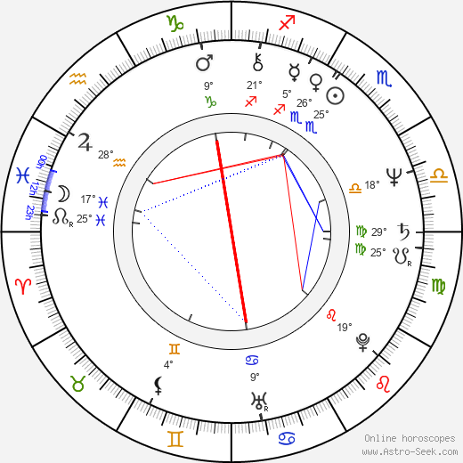 Rudy Sarzo birth chart, biography, wikipedia 2024, 2025