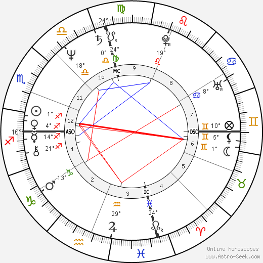 Stanley Livingston birth chart, biography, wikipedia 2024, 2025