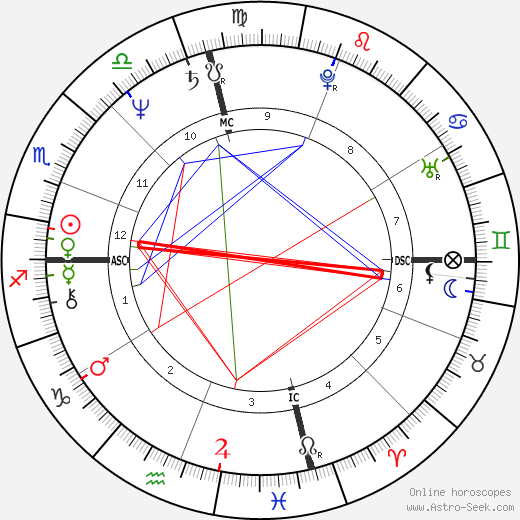 Stanley Livingston birth chart, Stanley Livingston astro natal horoscope, astrology