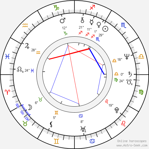 Steven Van Zandt birth chart, biography, wikipedia 2023, 2024