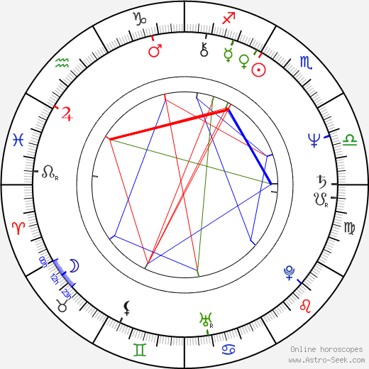 Steven Van Zandt birth chart, Steven Van Zandt astro natal horoscope, astrology