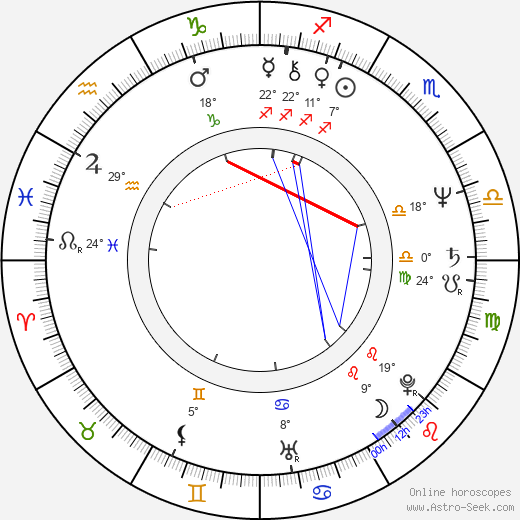 Subhash Chandra birth chart, biography, wikipedia 2023, 2024