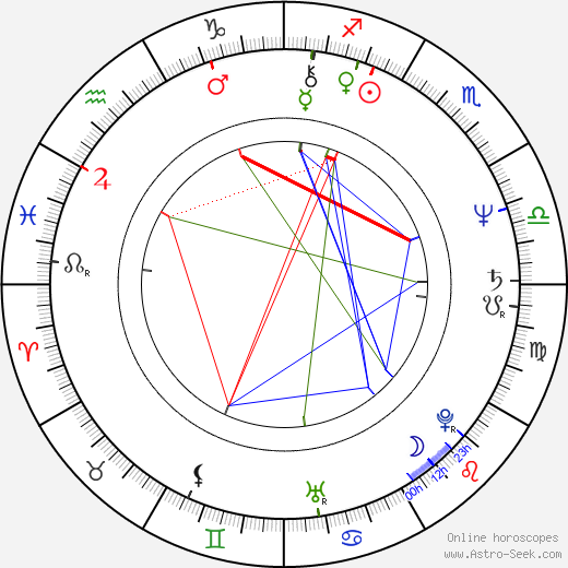 Subhash Chandra birth chart, Subhash Chandra astro natal horoscope, astrology