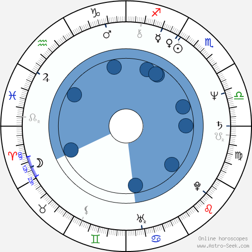 Tuomari Nurmio wikipedia, horoscope, astrology, instagram