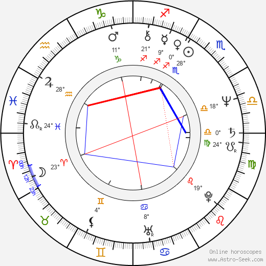 Tuomari Nurmio birth chart, biography, wikipedia 2024, 2025