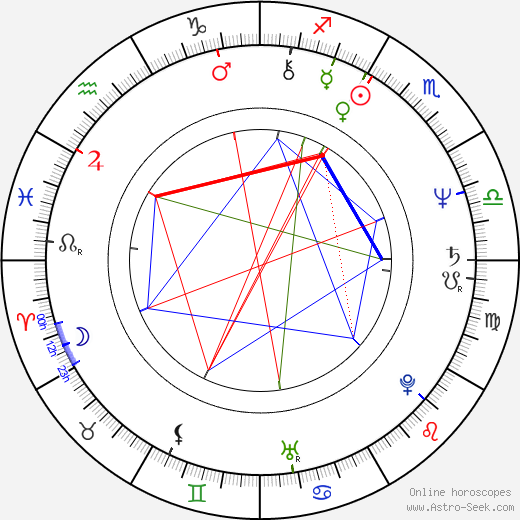 Tuomari Nurmio birth chart, Tuomari Nurmio astro natal horoscope, astrology