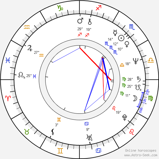 Walter Plathe birth chart, biography, wikipedia 2024, 2025