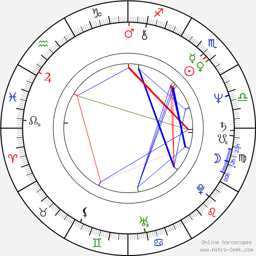 Walter Plathe birth chart, Walter Plathe astro natal horoscope, astrology