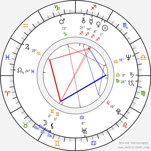 Xavier Clément birth chart, biography, wikipedia 2023, 2024