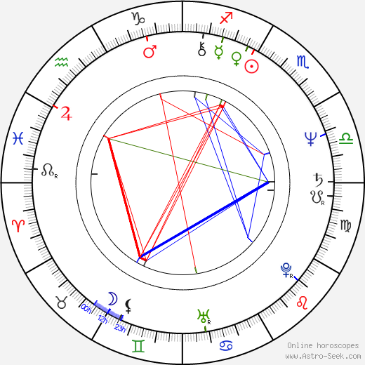 Xavier Clément birth chart, Xavier Clément astro natal horoscope, astrology