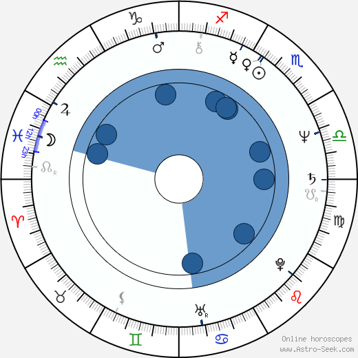 Yoshiaki Kawajiri wikipedia, horoscope, astrology, instagram