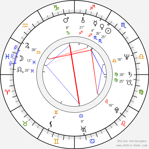 Yoshiaki Kawajiri birth chart, biography, wikipedia 2024, 2025