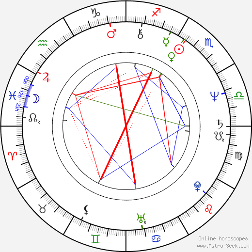 Yoshiaki Kawajiri birth chart, Yoshiaki Kawajiri astro natal horoscope, astrology