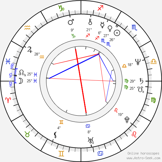 Yu-jin Kim birth chart, biography, wikipedia 2023, 2024