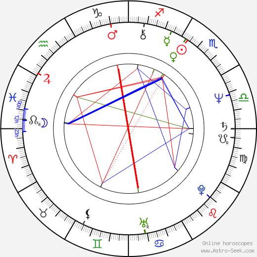 Yu-jin Kim birth chart, Yu-jin Kim astro natal horoscope, astrology