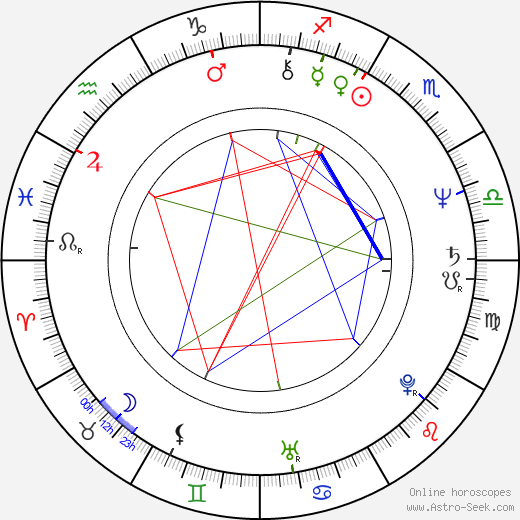 Zdeněk Prosek birth chart, Zdeněk Prosek astro natal horoscope, astrology