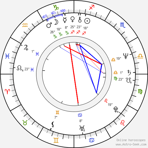 Aleksandr Tatarskiy birth chart, biography, wikipedia 2024, 2025