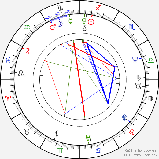 Aleksandr Tatarskiy birth chart, Aleksandr Tatarskiy astro natal horoscope, astrology