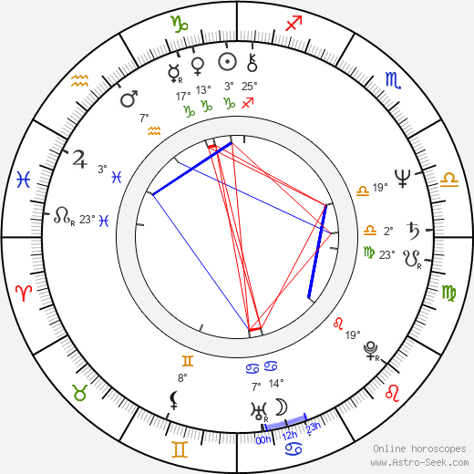 Andrew Duff birth chart, biography, wikipedia 2024, 2025