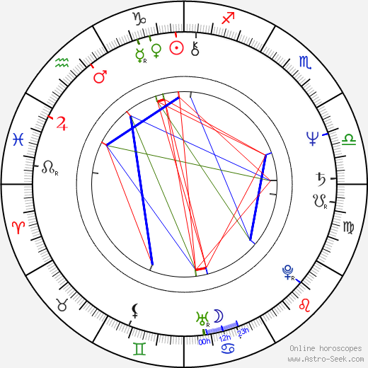 Andrew Duff birth chart, Andrew Duff astro natal horoscope, astrology