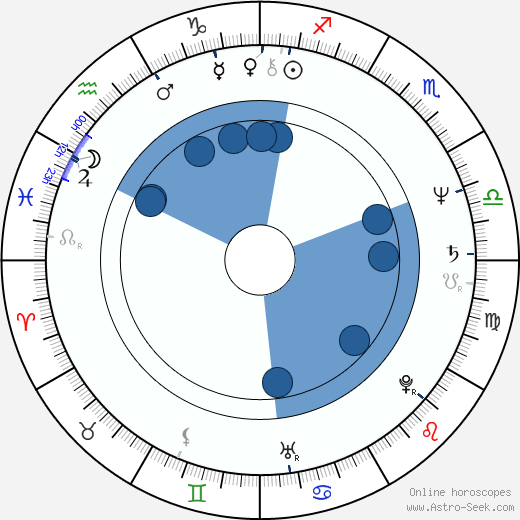 Anulka Dziubinska horoscope, astrology, sign, zodiac, date of birth, instagram