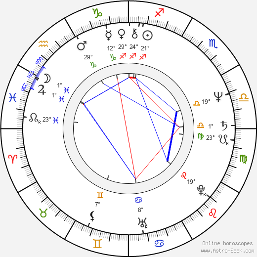 Anulka Dziubinska birth chart, biography, wikipedia 2023, 2024