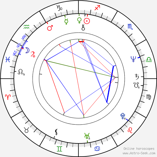 Anulka Dziubinska birth chart, Anulka Dziubinska astro natal horoscope, astrology