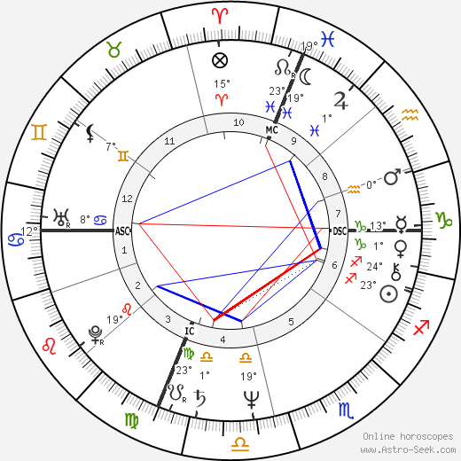 Barry Tatelman birth chart, biography, wikipedia 2024, 2025
