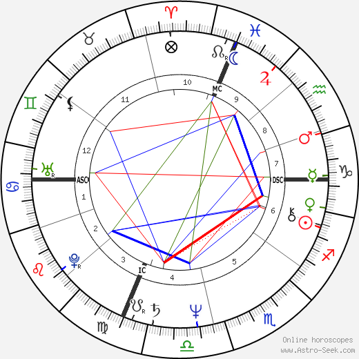 Barry Tatelman birth chart, Barry Tatelman astro natal horoscope, astrology