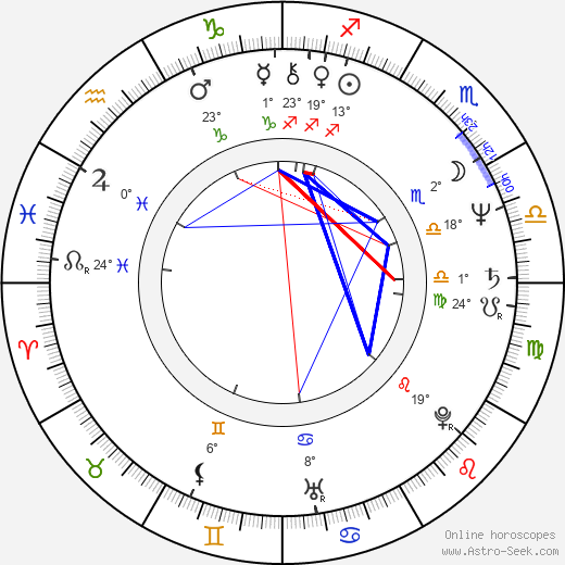 Christina Lindberg birth chart, biography, wikipedia 2024, 2025