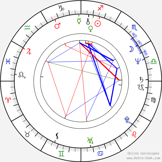 Christina Lindberg birth chart, Christina Lindberg astro natal horoscope, astrology