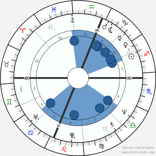 Christina Onassis Oroscopo, astrologia, Segno, zodiac, Data di nascita, instagram