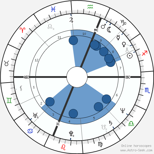 Christina Onassis wikipedia, biography, birth chart, instagram Christina Onassis wikipedia, horoscope, astrology, instagram