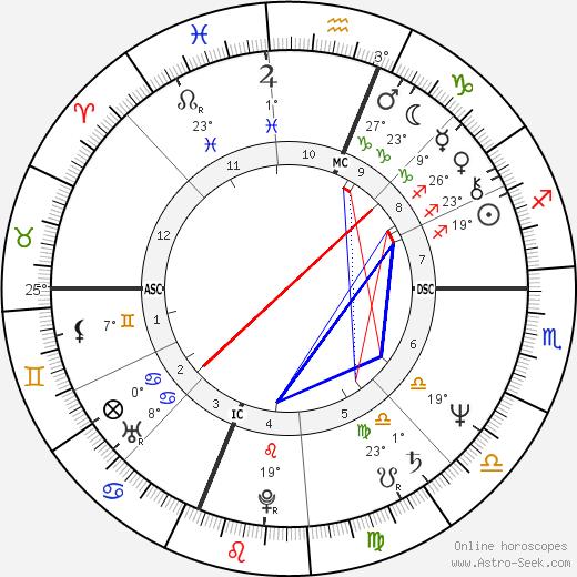 Christina Onassis birth chart, biography, wikipedia 2023, 2024