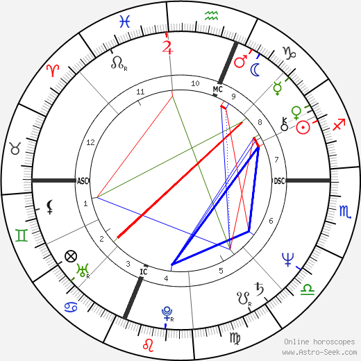 Christina Onassis birth chart, Christina Onassis astro natal horoscope, astrology