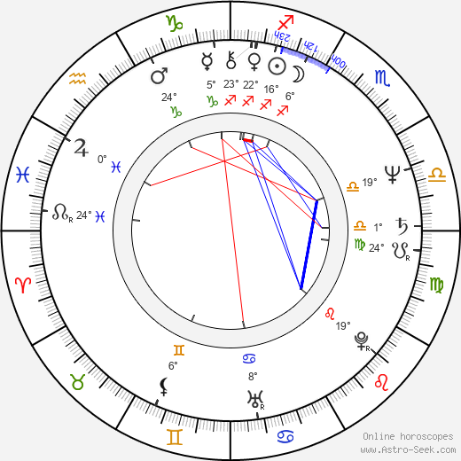 Dan Hartman birth chart, biography, wikipedia 2023, 2024