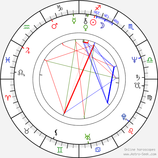 Dan Hartman birth chart, Dan Hartman astro natal horoscope, astrology