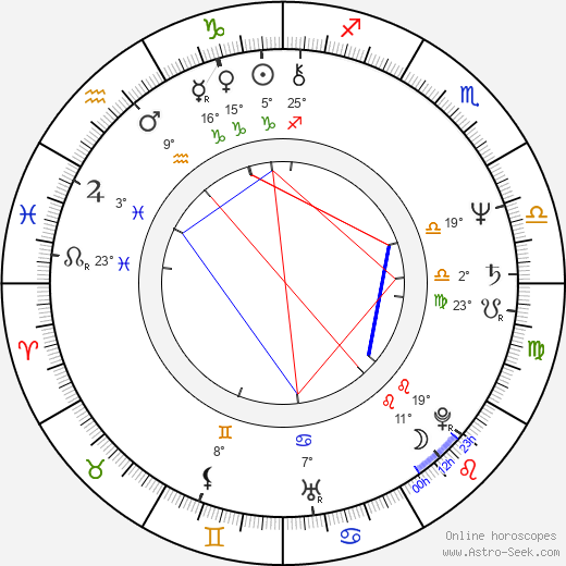Doug Stone birth chart, biography, wikipedia 2024, 2025