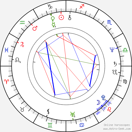 Doug Stone birth chart, Doug Stone astro natal horoscope, astrology