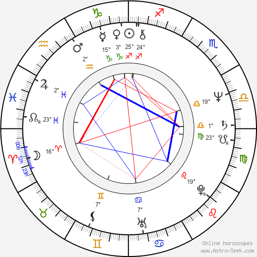 Gillian Armstrong birth chart, biography, wikipedia 2024, 2025