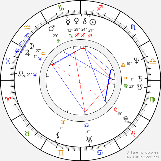 Grandhi Mallikarjuna Rao birth chart, biography, wikipedia 2024, 2025