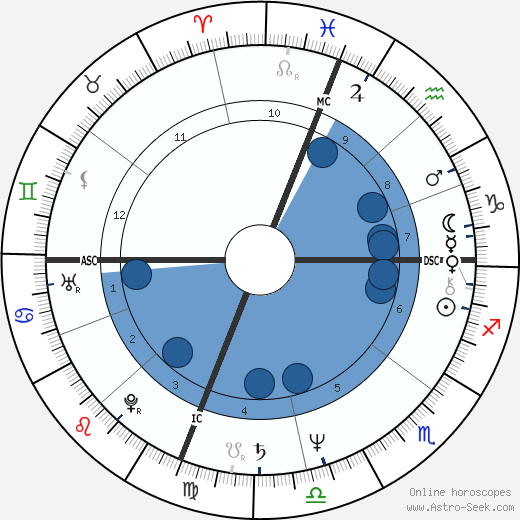 Gregg Berger horoscope, astrology, sign, zodiac, date of birth, instagram