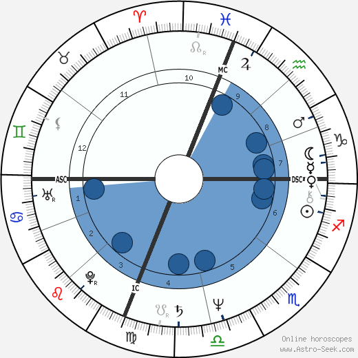 Gregg Berger wikipedia, horoscope, astrology, instagram