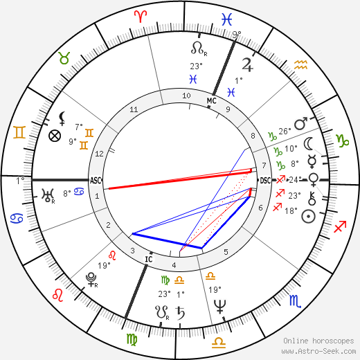 Gregg Berger birth chart, biography, wikipedia 2023, 2024