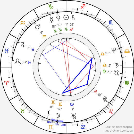 Hannele Laaksonen birth chart, biography, wikipedia 2024, 2025
