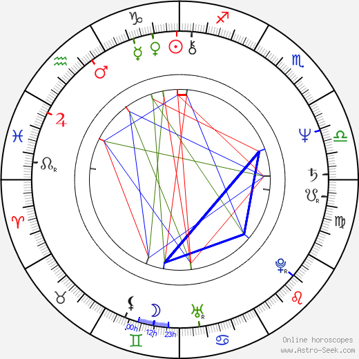 Hannele Laaksonen birth chart, Hannele Laaksonen astro natal horoscope, astrology