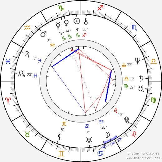 Hanuš Bor birth chart, biography, wikipedia 2023, 2024