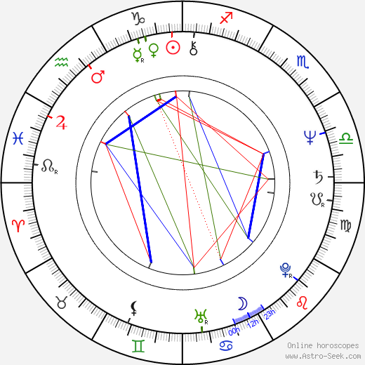 Hanuš Bor birth chart, Hanuš Bor astro natal horoscope, astrology